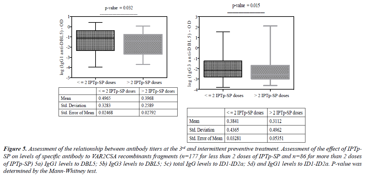 research-reports-immunology-recombinants