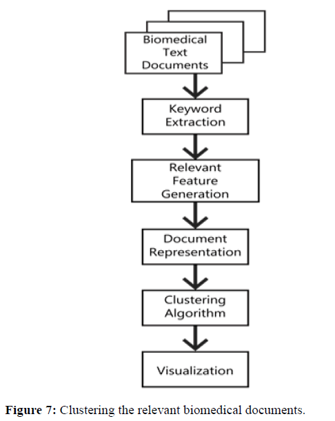 rnai-gene-silencing-clustering