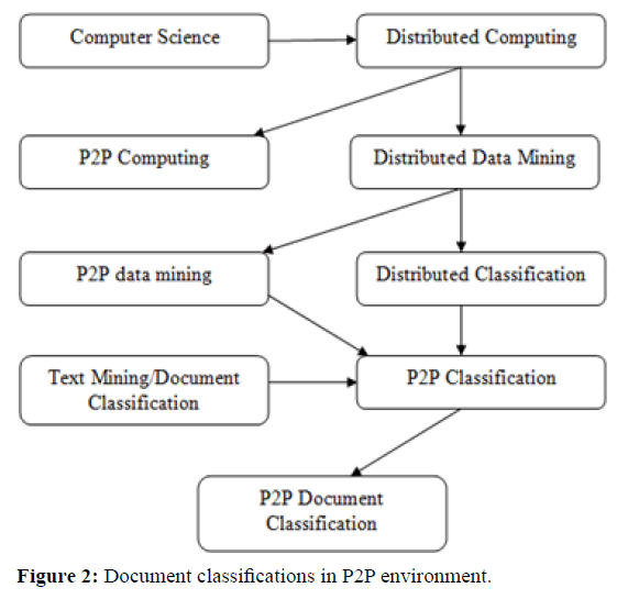 rnai-gene-silencing-document-classifications