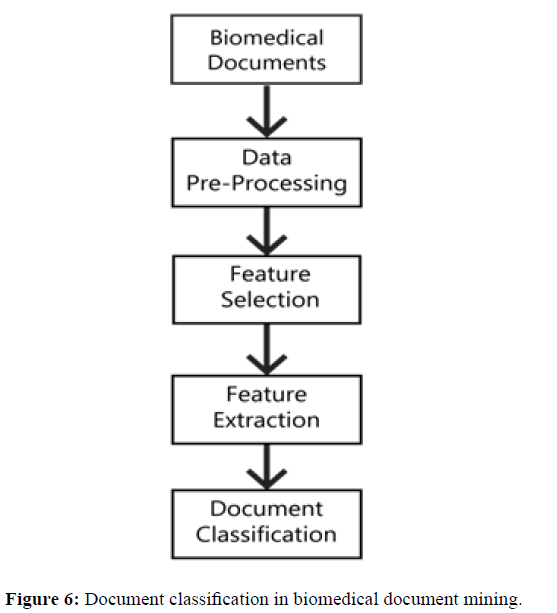 rnai-gene-silencing-document-mining