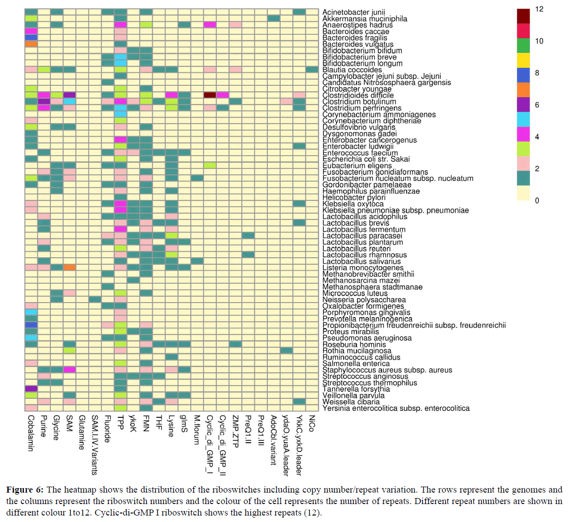 rnai-gene-silencing-heatmap