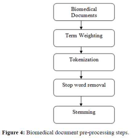 rnai-gene-silencing-pre-processing-steps