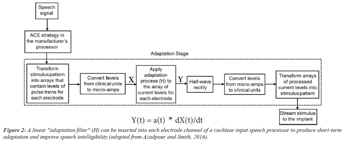 sensory-systems-journal-improve-speech