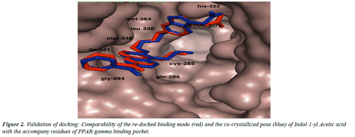 systems-biology-proteome-research-binding-mode