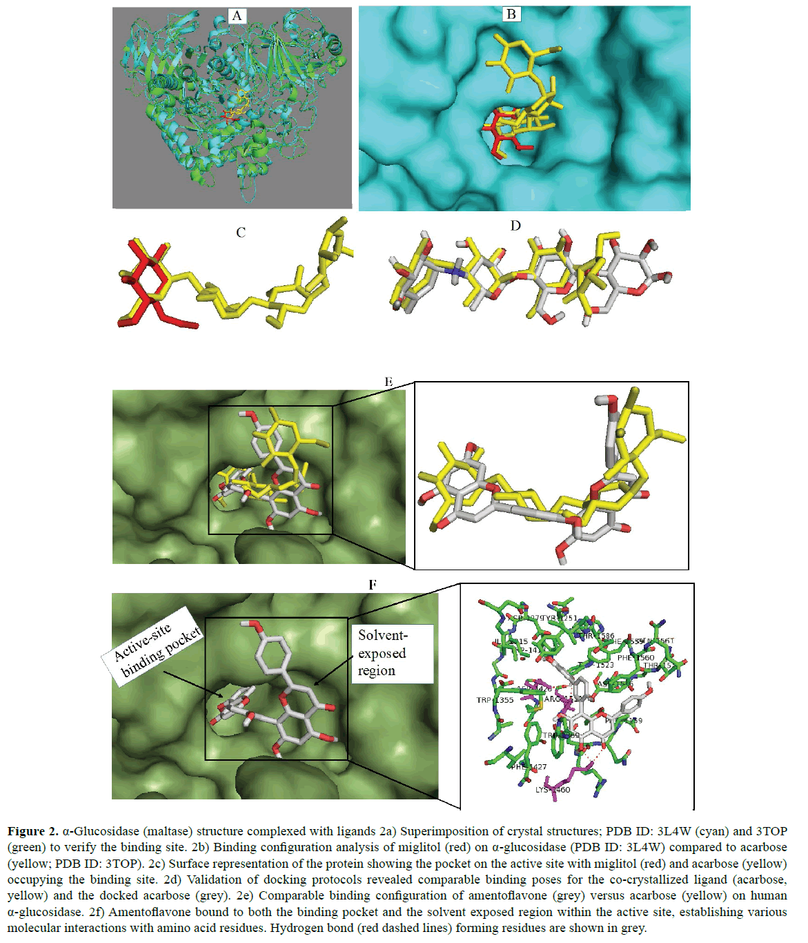 systems-biology-proteome-research-forming-residues