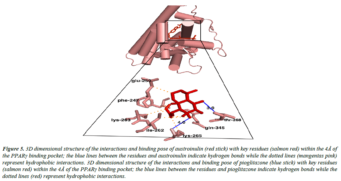 systems-biology-proteome-research-key-residues