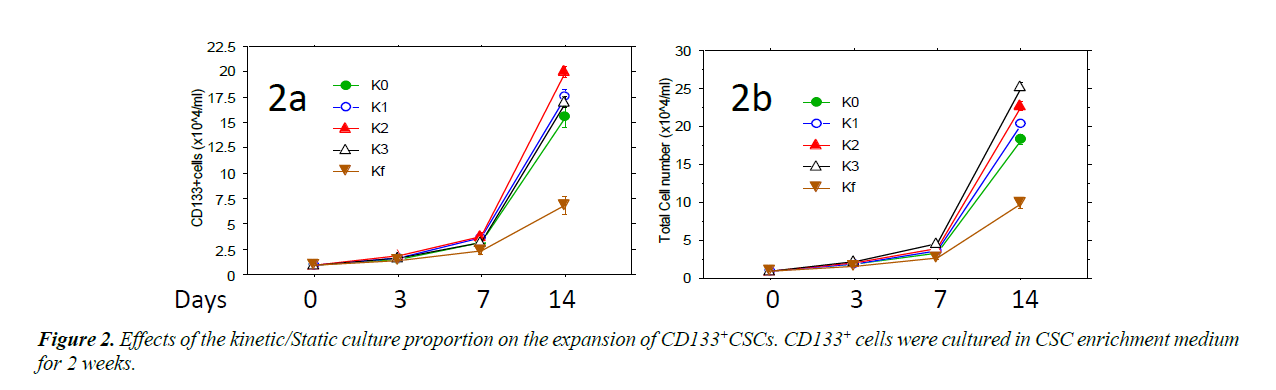 translational-research-culture-proportion