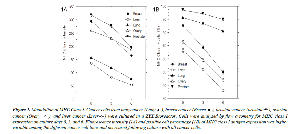 translational-research-fluorescence-intensity