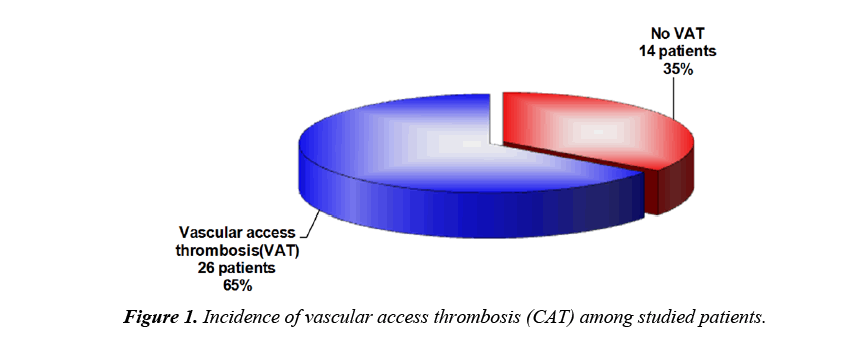 trauma-critical-care-access-thrombosis