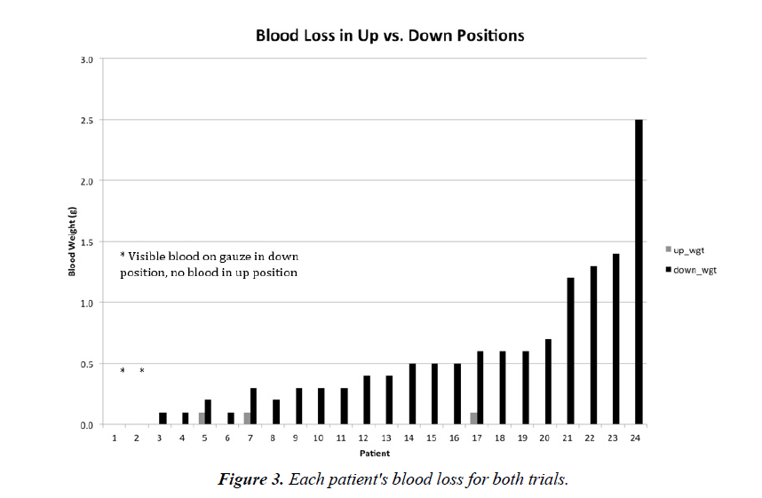 trauma-critical-care-blood-loss-both-trials