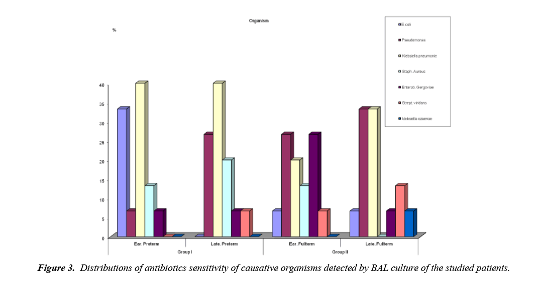 trauma-critical-care-causative-distributions