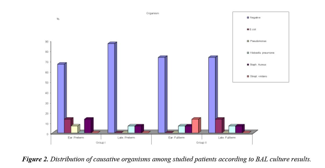 trauma-critical-care-causative-organisms