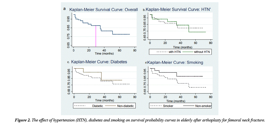 trauma-critical-care-hypertension