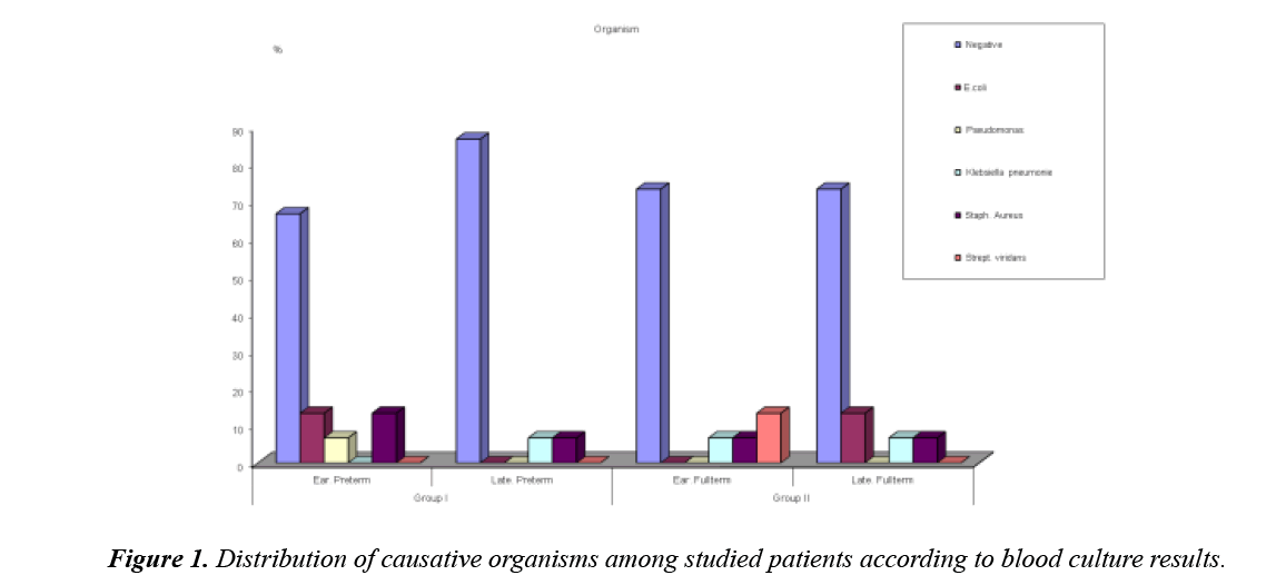 trauma-critical-care-organisms