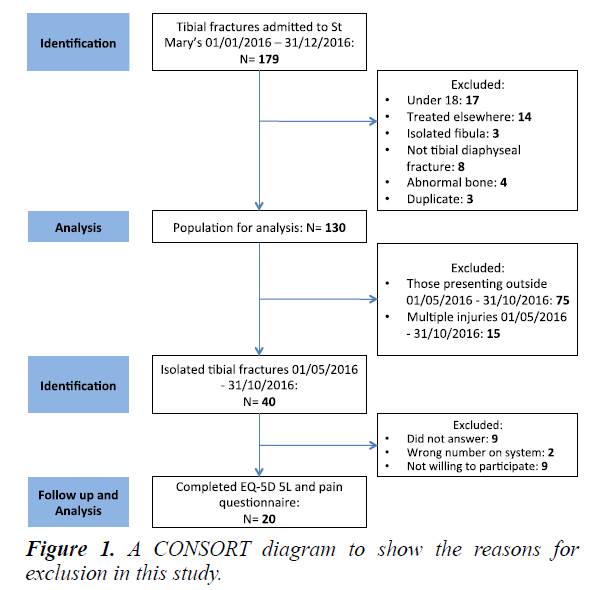 trauma-critical-care-show-reasons