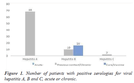 trends-cardiology-serologies