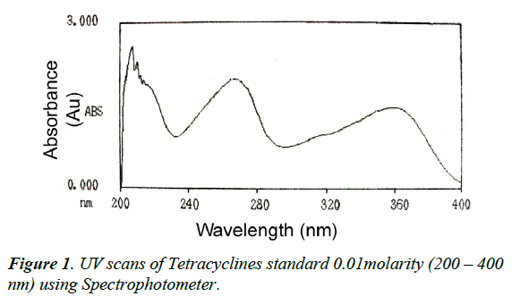 veterinary-medicine-scans-tetracyclines-spectrophotometer