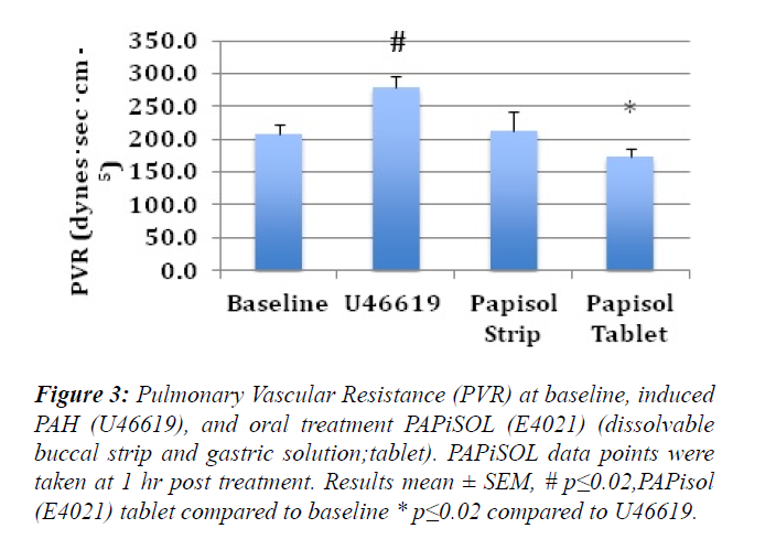 veterinary-medicine-vascular-resistance