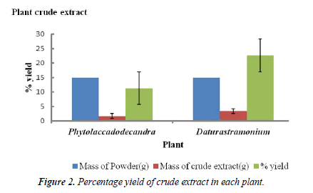 virology-research-crude