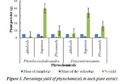 virology-research-phytochemicals