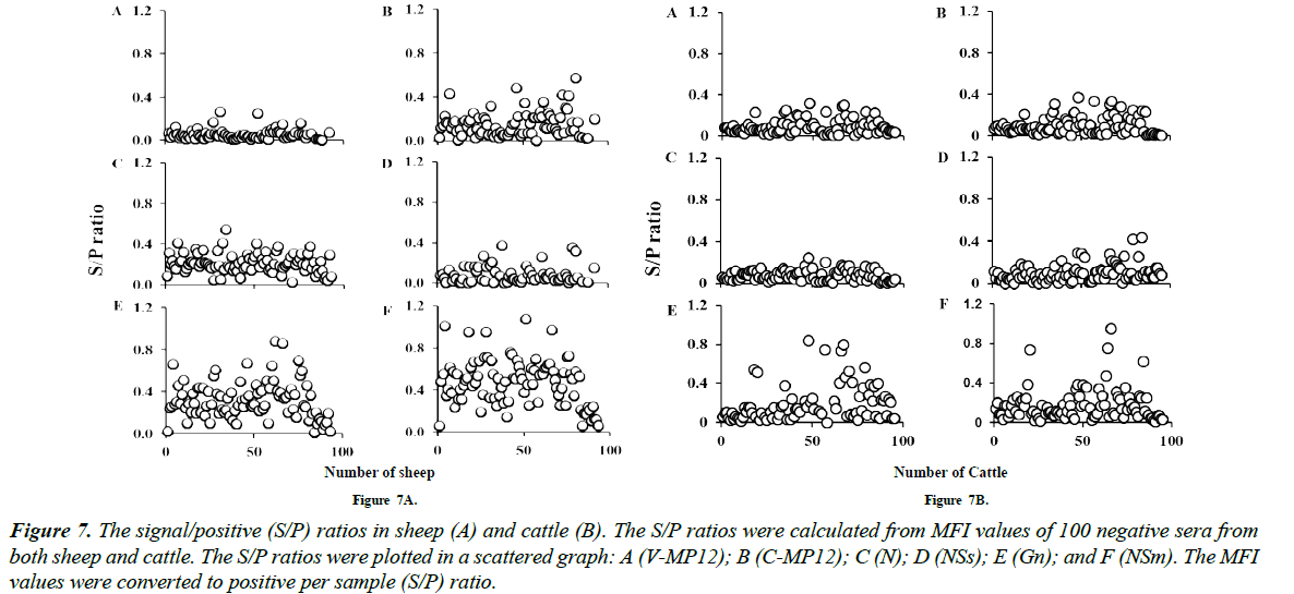 virology-research-signal-positive